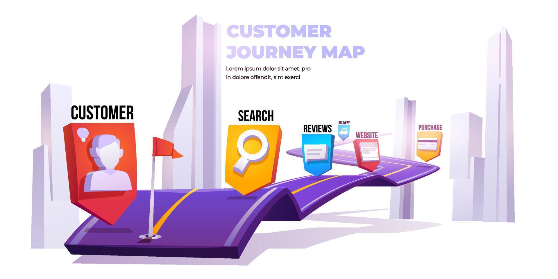 Customer journey map, customer decision banner vector