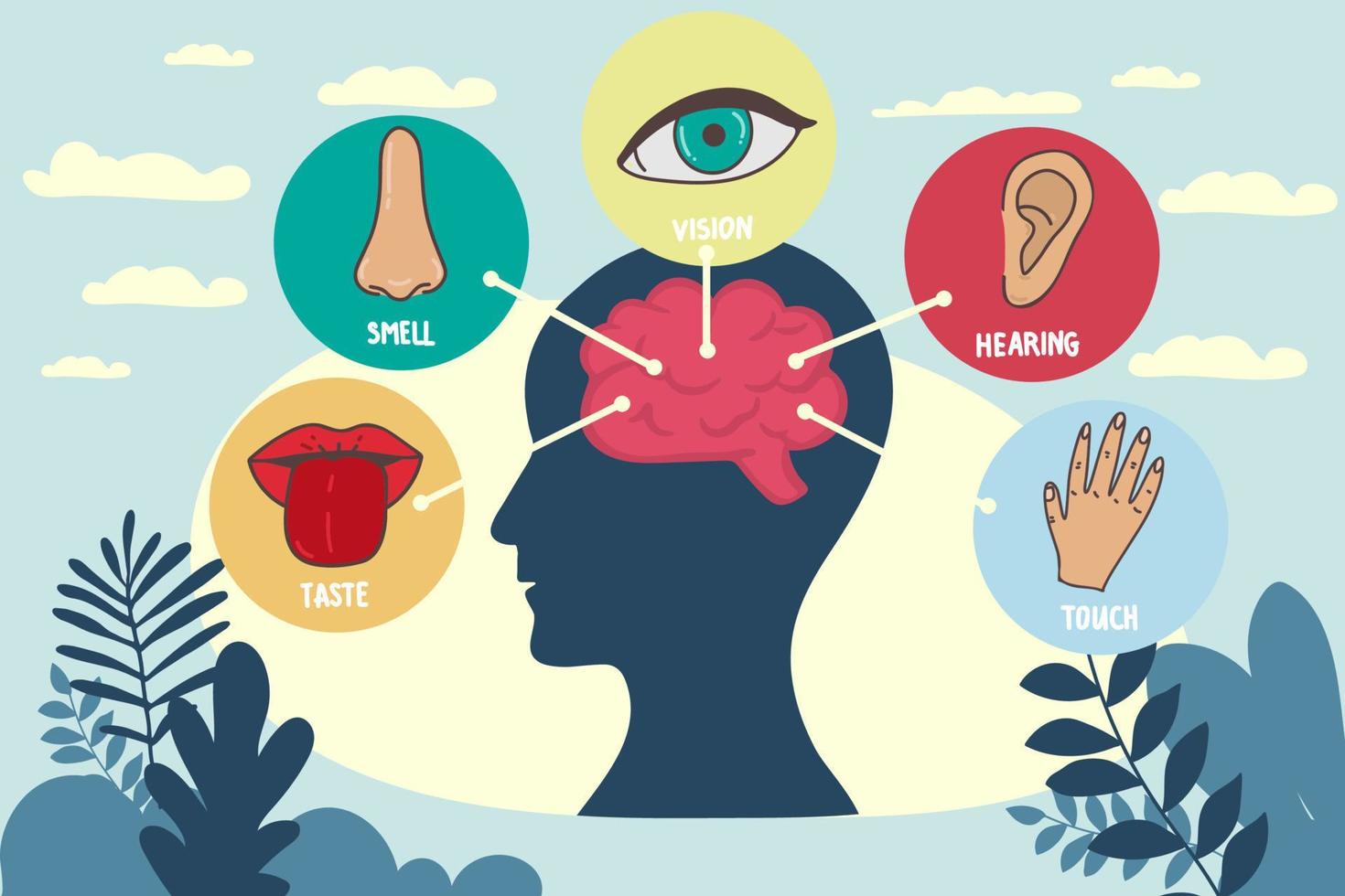 Five human senses line icons set. Vision, smell, hearing, touch, taste icons. Human sensory organs. Eye, nose, ear, hand, mouth icon set. vector