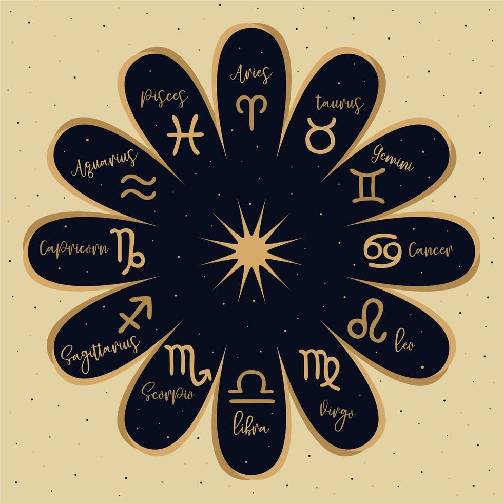 Astrological zodiac signs. Aries, Taurus, Gemini, Cancer, Leo, Virgo, Libra, Scorpio, Sagittarius, Capricorn, Aquarius, Pisces. Twelve zodiac constellations. Vector symbols on dark blue background.