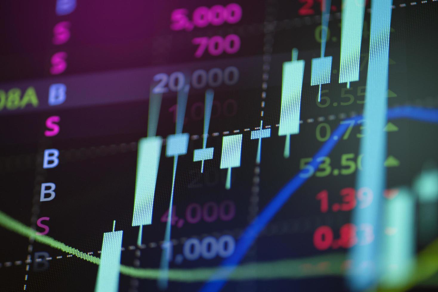 Gráficos de gráficos bursátiles en el precio de la bolsa de valores con la inversión de fondo digital financiero de negocios stock de velas o indicador de comercio de divisas en el monitor de la computadora para los inversores foto