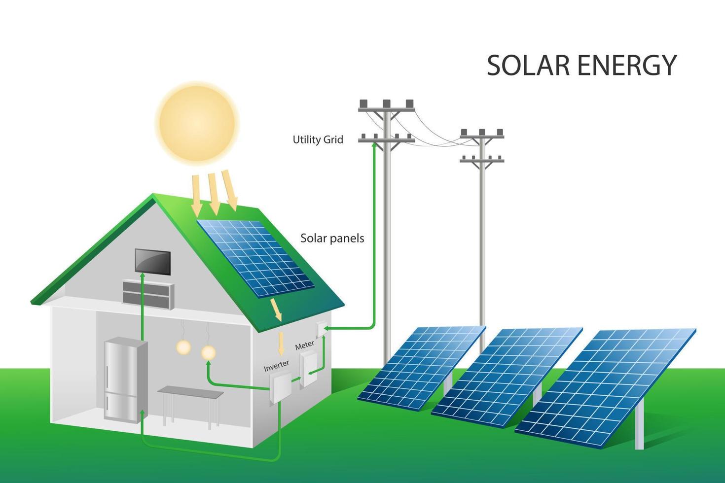 la casa funciona con fuentes de energía renovables. energía verde. Los paneles solares producen electricidad. ilustración vectorial vector