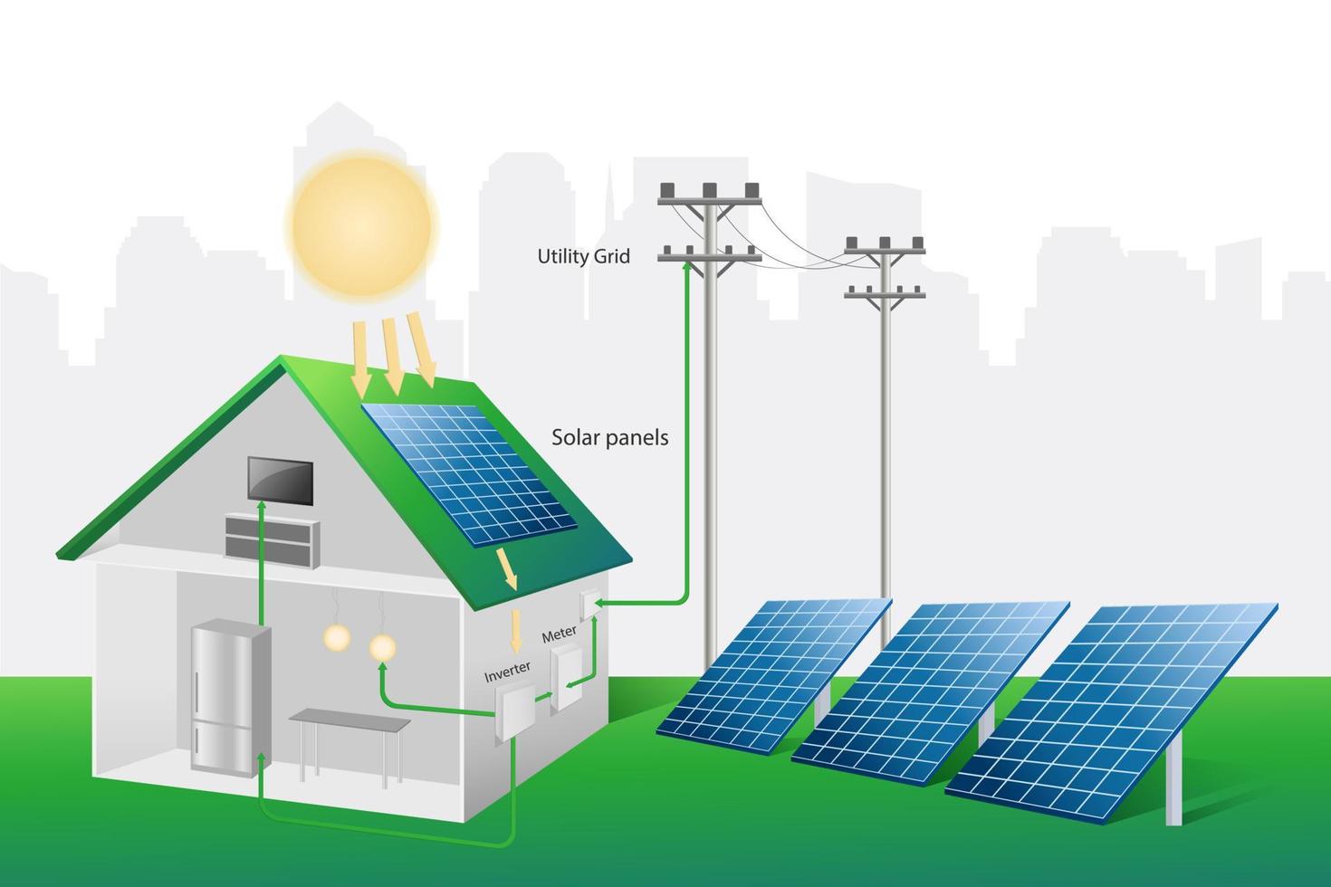 The house is powered by renewable energy sources. Green energy. Solar panels produce electricity. Vector illustration