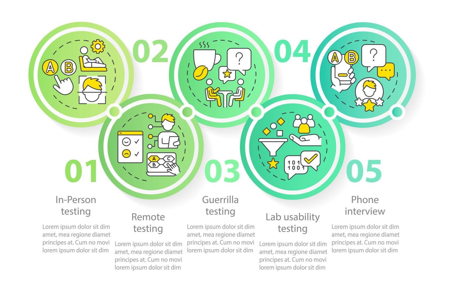 plantilla de infografía de círculo de métodos de prueba de usabilidad. investigación de ux. visualización de datos con 5 pasos. gráfico de información de línea de tiempo editable. diseño de flujo de trabajo con iconos de línea vector