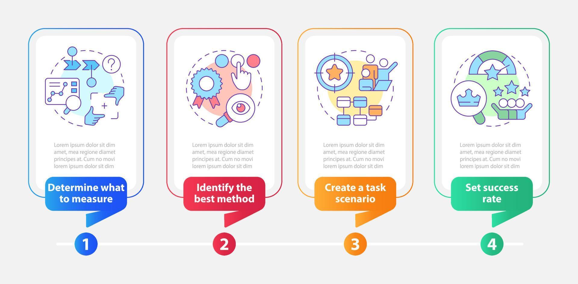 Website usability testing strategy rectangle infographic template. Data visualization with 4 steps. Editable timeline info chart. Workflow layout with line icons vector