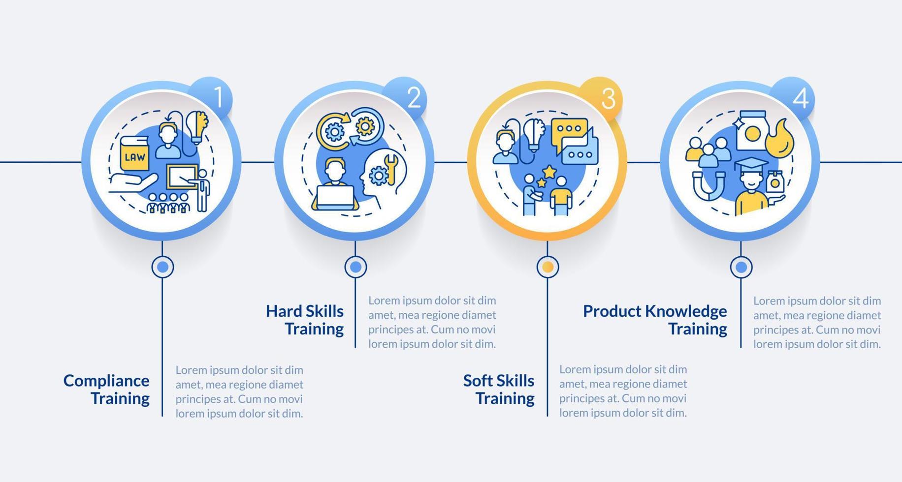 Employee training programs types circle infographic template. Soft skills. Data visualization with 4 steps. Editable timeline info chart. Workflow layout with line icons vector