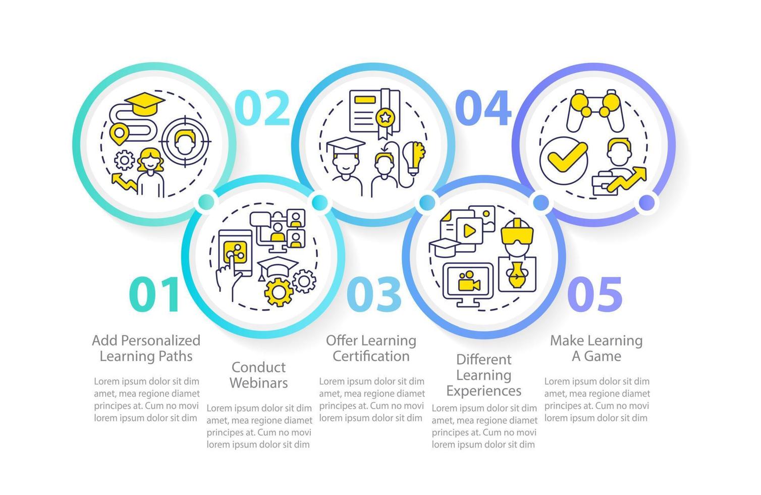 mejora de la plantilla infográfica del círculo de formación corporativa electrónica. Certificación. visualización de datos con 5 pasos. gráfico de información de línea de tiempo editable. diseño de flujo de trabajo con iconos de línea vector