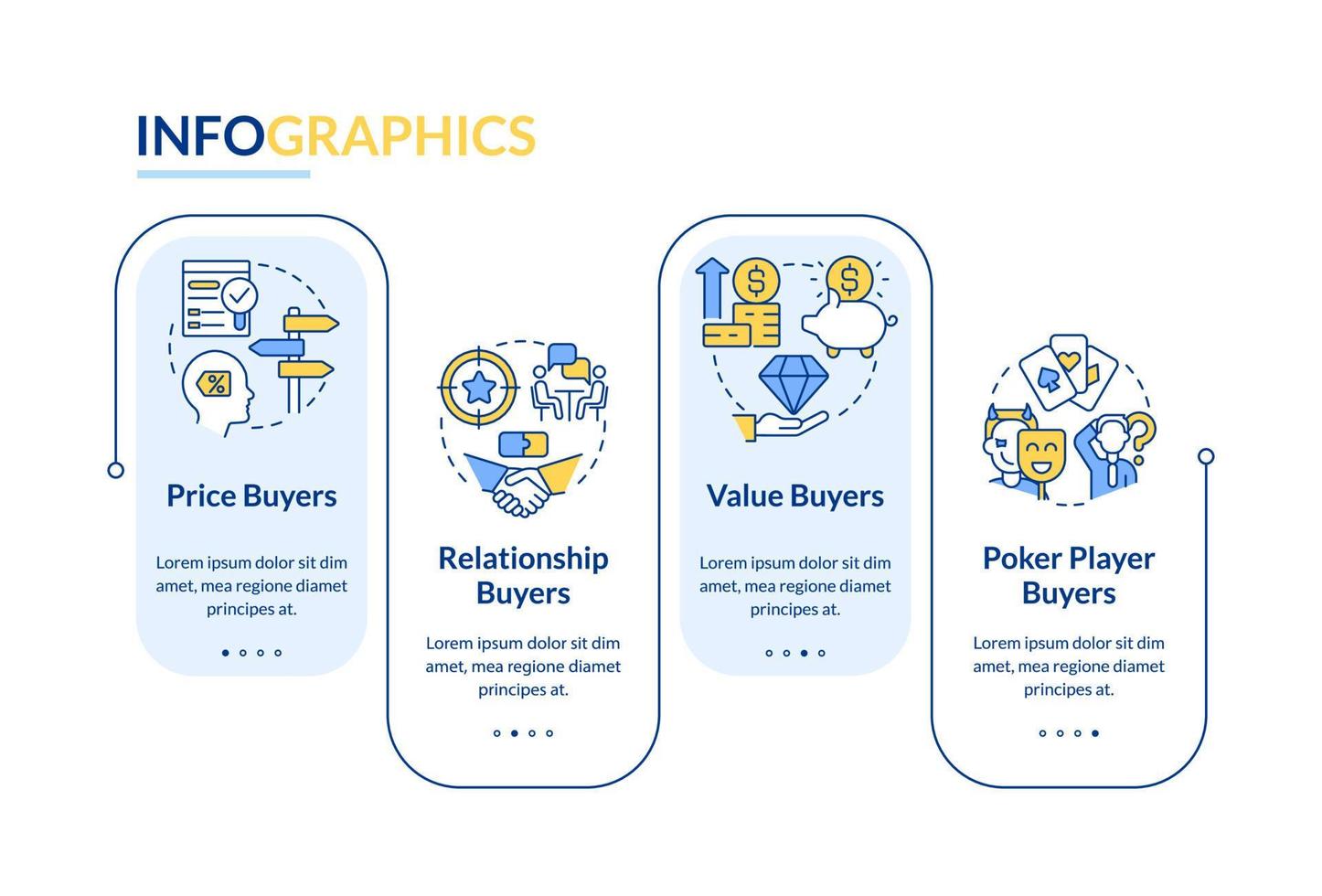 Dealing with customers rectangle infographic template. Business. Data visualization with 4 steps. Editable timeline info chart. Workflow layout with line icons vector