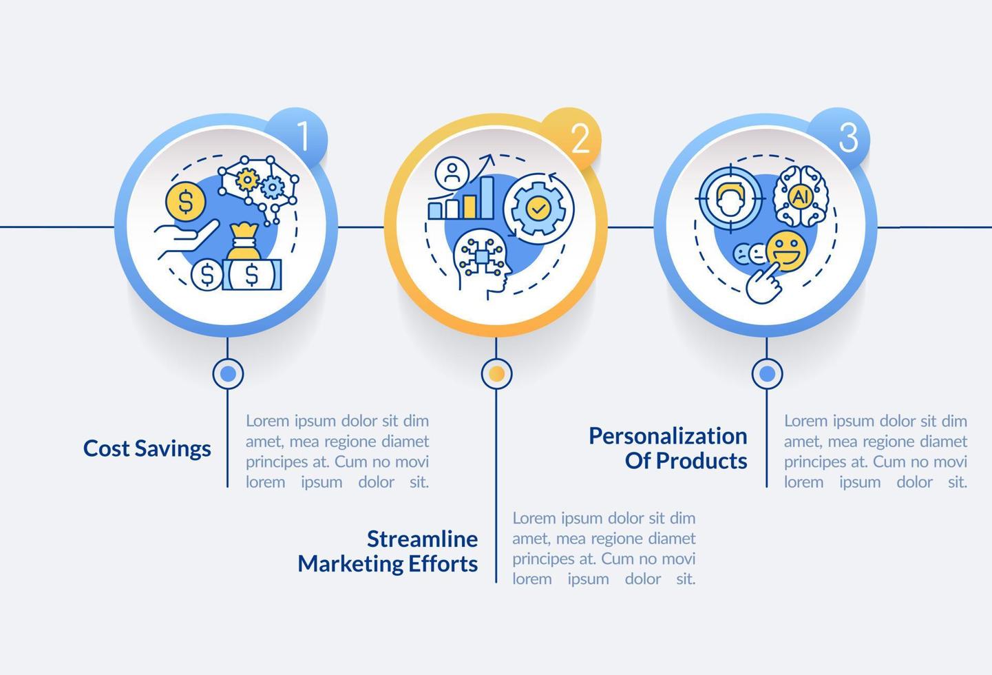 Benefits of AI in marketing circle infographic template. Data visualization with 3 steps. Editable timeline info chart. Workflow layout with line icons vector