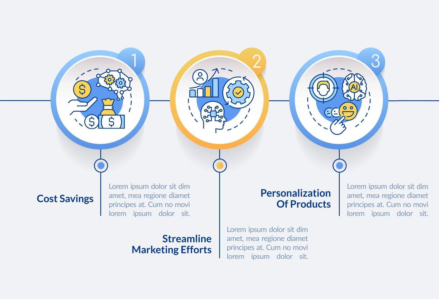 beneficios de ai en la plantilla infográfica del círculo de marketing. visualización de datos con 3 pasos. gráfico de información de línea de tiempo editable. diseño de flujo de trabajo con iconos de línea vector