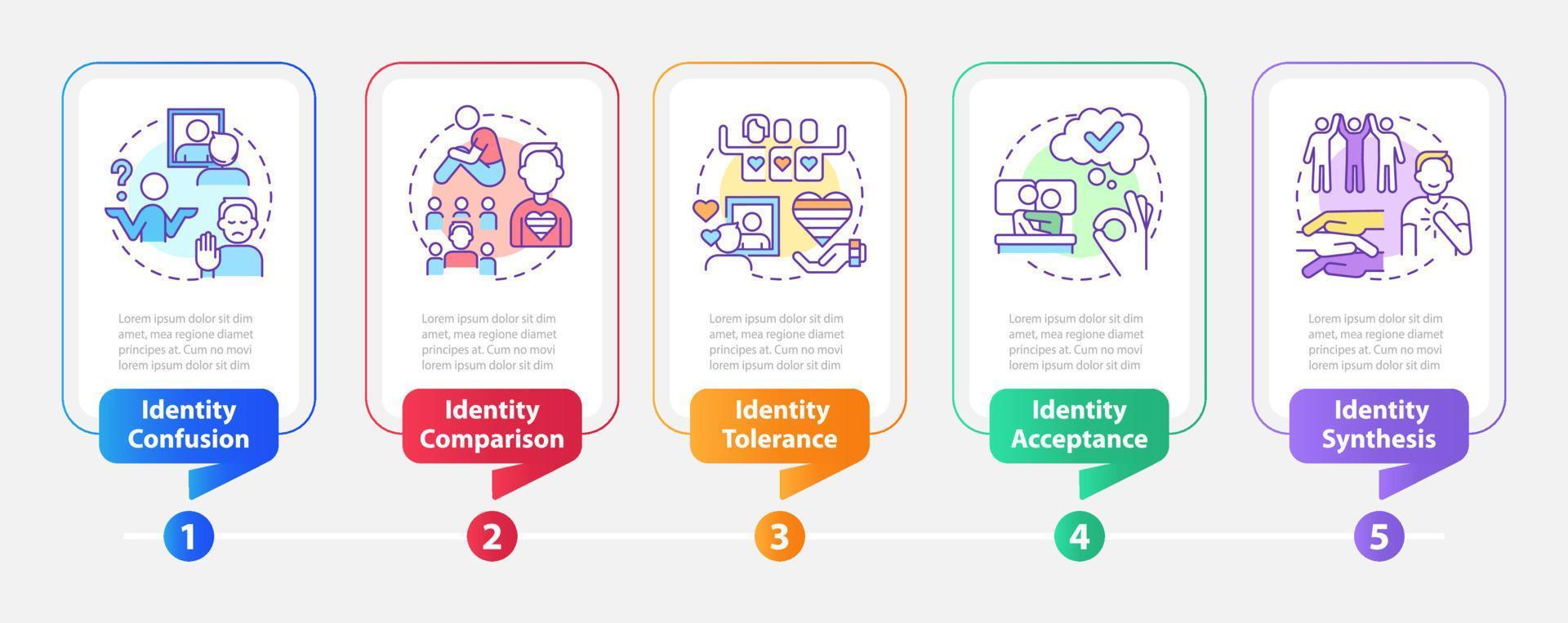 Coming out stages rectangle infographic template. Gender identity. Data visualization with 5 steps. Editable timeline info chart. Workflow layout with line icons vector