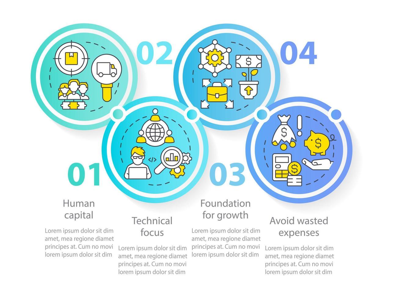 el inicio necesita una plantilla de infografía de círculo de servicio de consultoría. crecimiento. visualización de datos con 4 pasos. gráfico de información de línea de tiempo editable. diseño de flujo de trabajo con iconos de línea vector