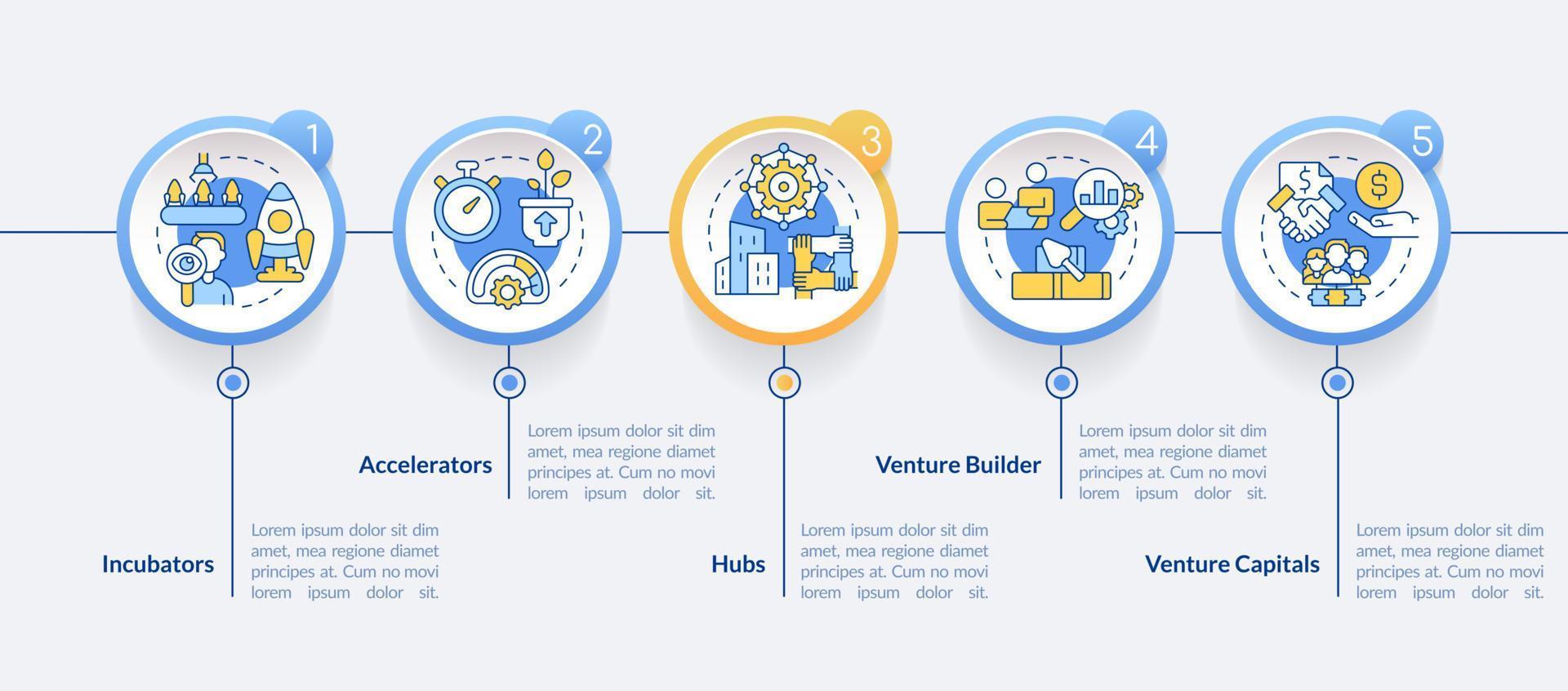 Kinds of new business support circle infographic template. Accelerators. Data visualization with 5 steps. Editable timeline info chart. Workflow layout with line icons vector