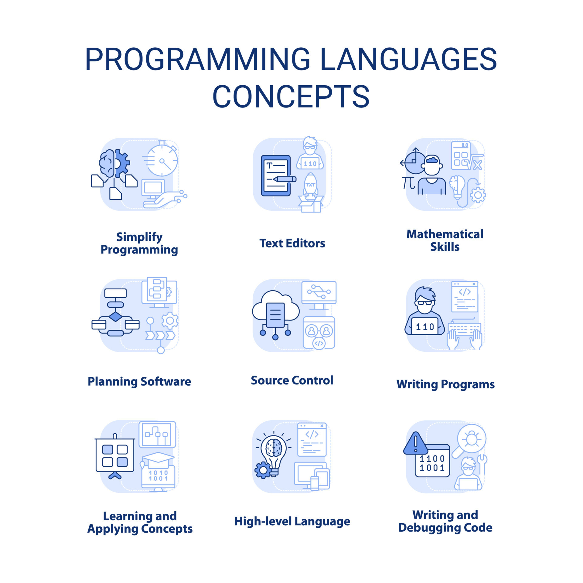 Programming languages light blue concept icons set. Writing code ...