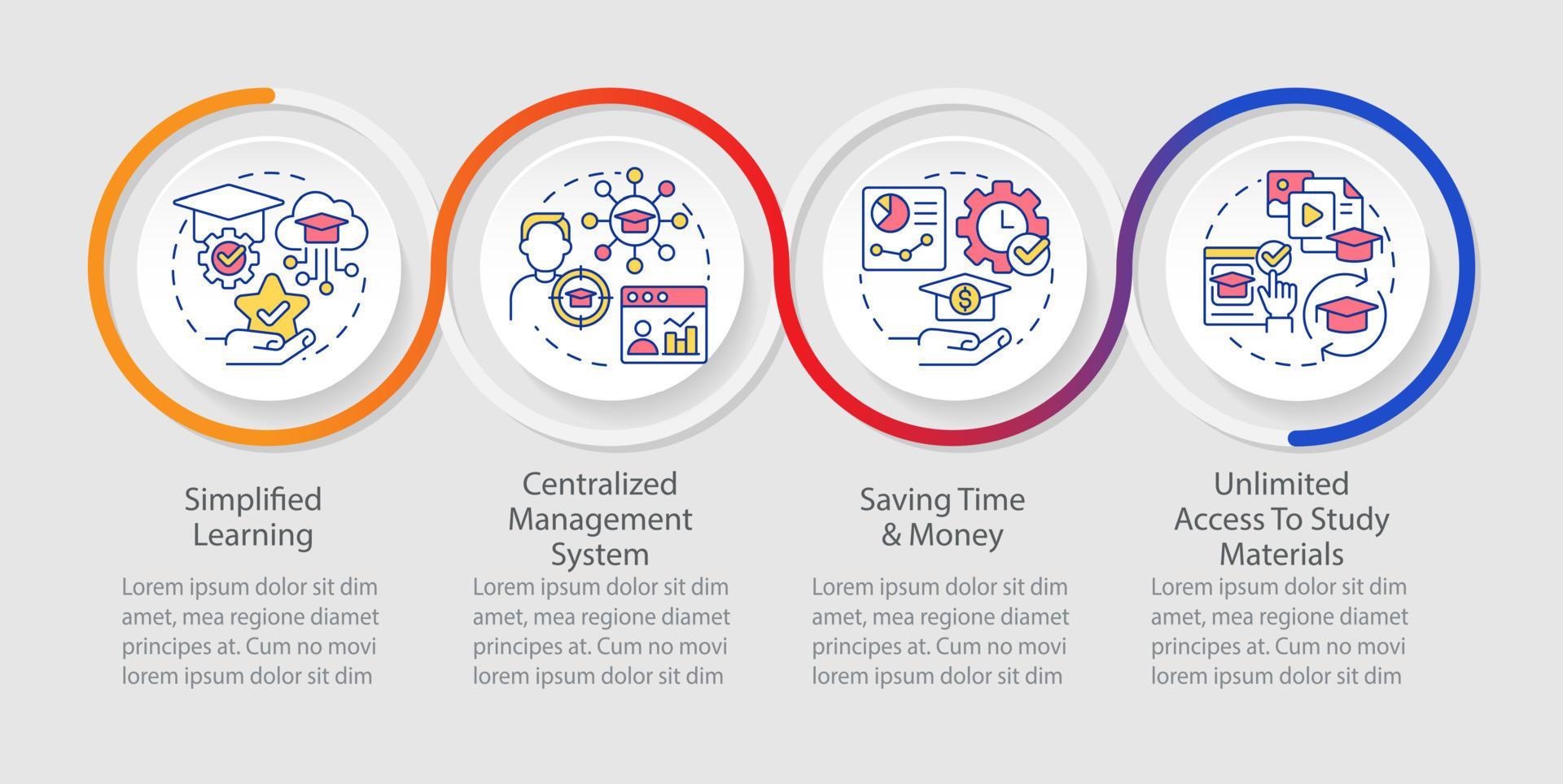 Learning management system benefits loop infographic template. Elearning. Data visualization