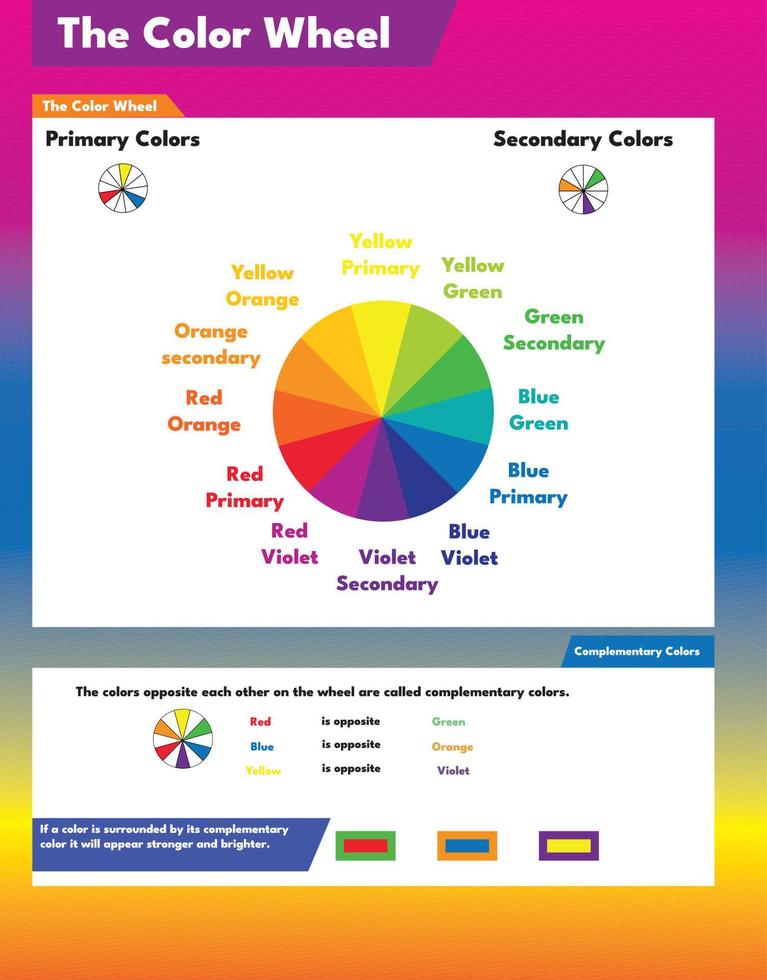 ruedas de mezcla de colores significados propiedades combinaciones de tonos con explicaciones y esquemas de círculo establecer ilustración de vector de cartel infográfico