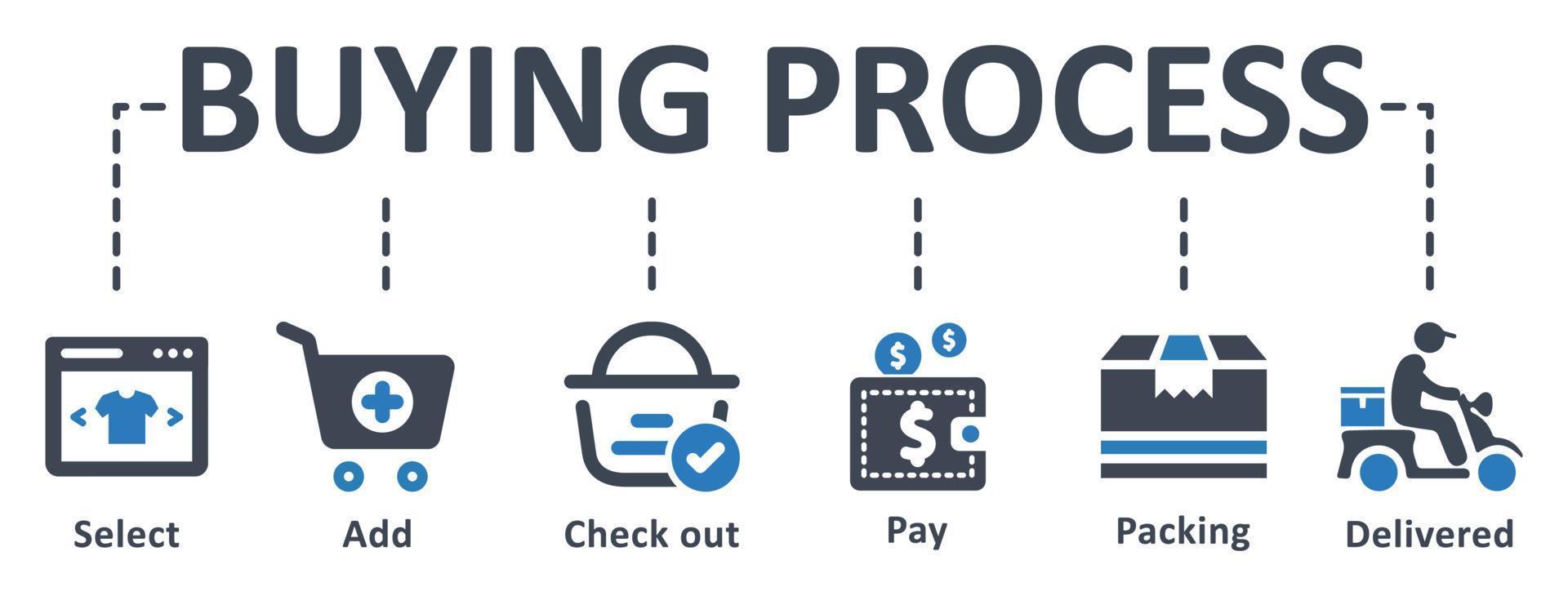 Buying Process icon - vector illustration . buying, process, select, add, check out, pay, packing, shipping, infographic, template, presentation, concept, banner, pictogram, icon set, icons .