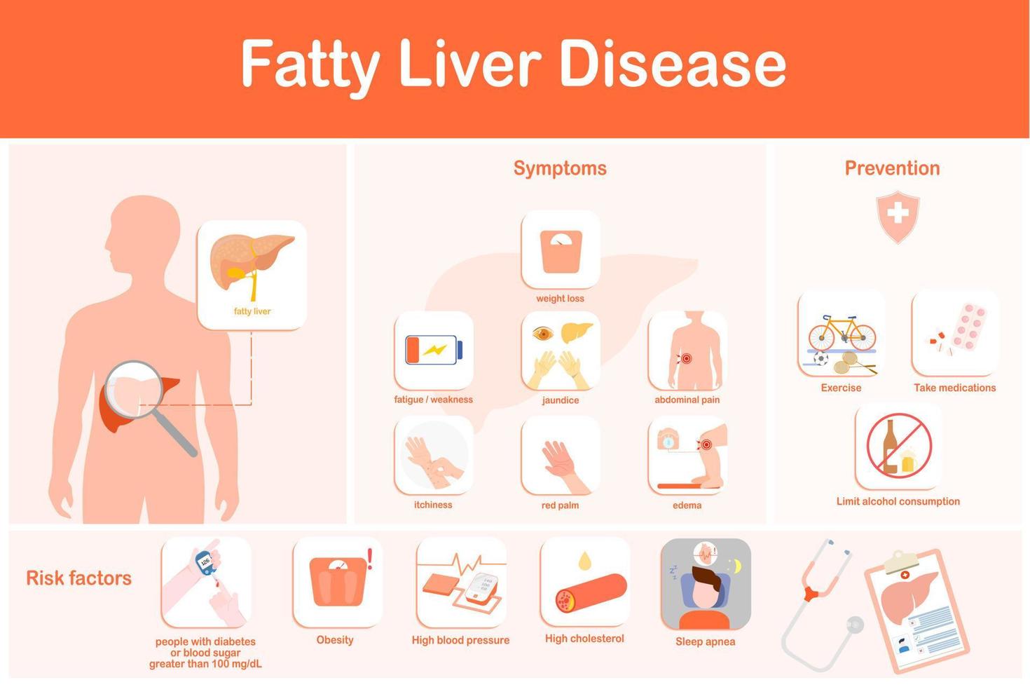 Vector illustration. Infographic of fatty liver disease.  Symptoms, prevention and risk factors