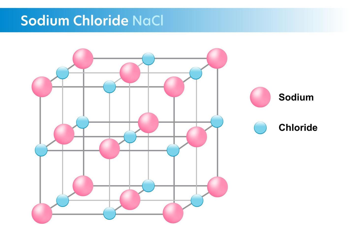 cloruro de sodio, química de estructura nacl, ilustración vectorial. vector