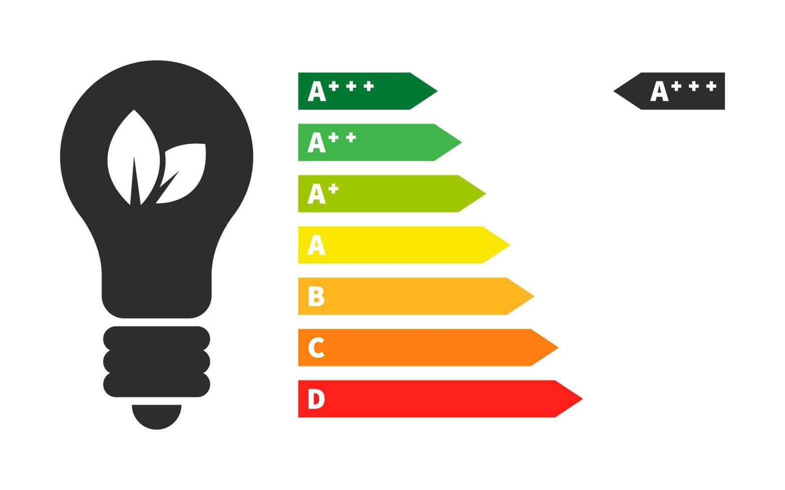 Energy efficiency of the light bulb. Energy efficiency and rating chart. Vector illustration