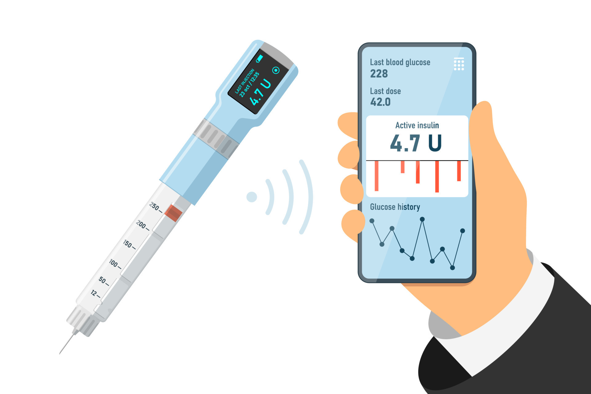 Blood glucose measurement and diabetes self care mobile app with