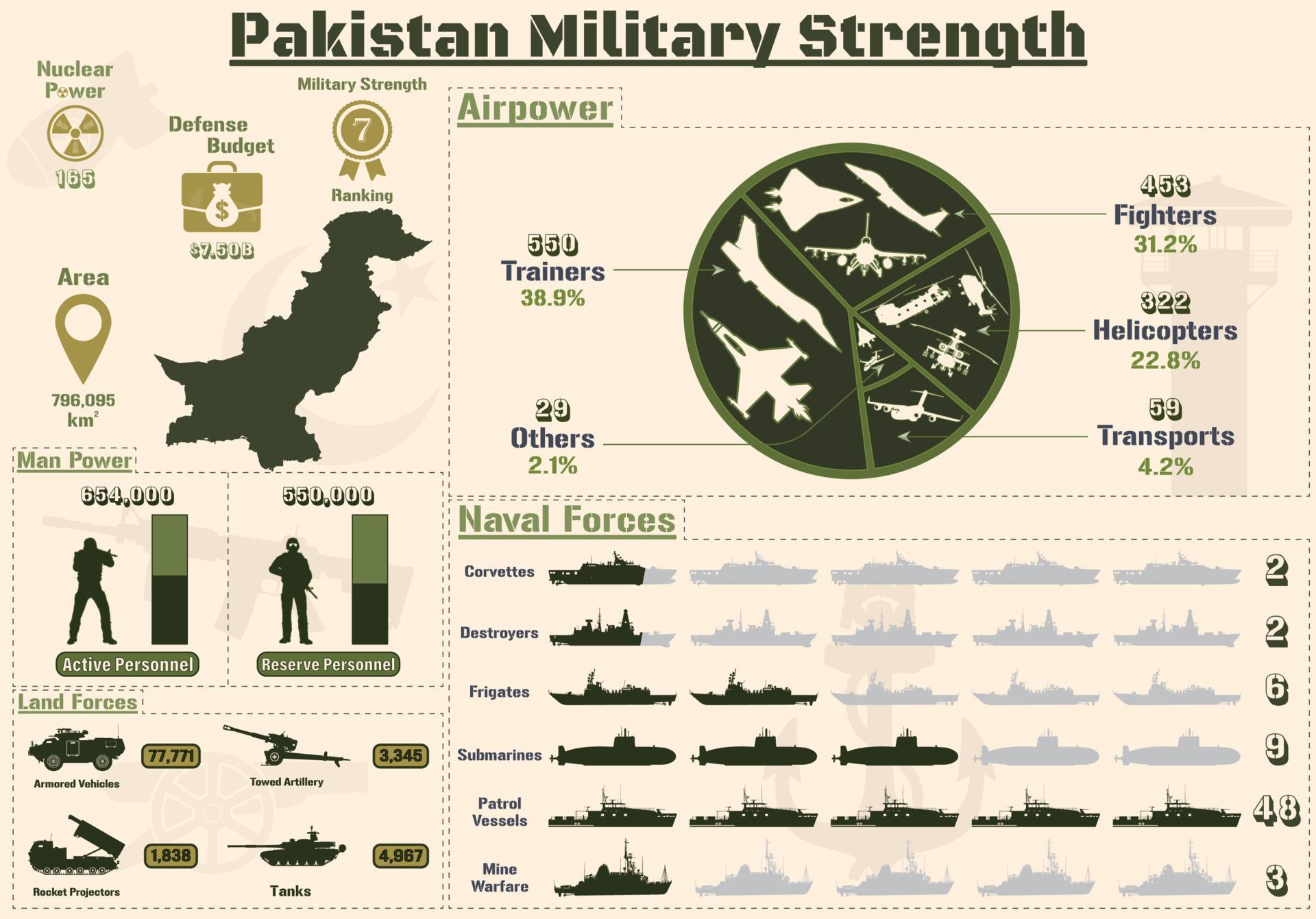 Pakistan Military Strength Infographic Military Power Of Pakistan Army pakistan-military-strength-infographic-military-power-of-pakistan-army