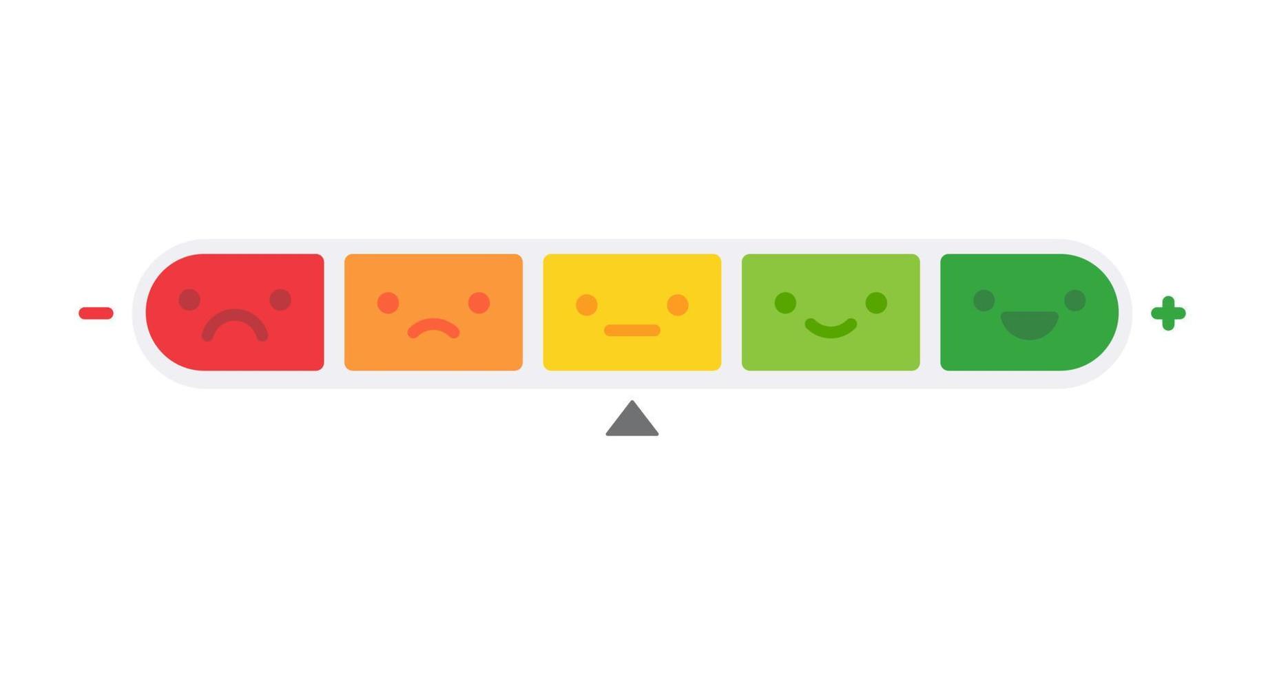 Poor and good customer satisfaction metrics Bad credit score. business service rating illustration vector