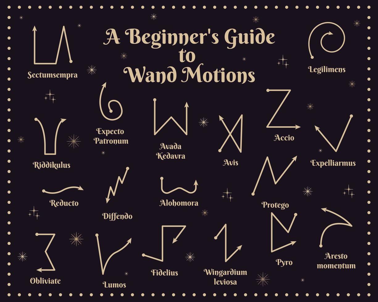 A beginner's guide to wand motions. Vector illustration.