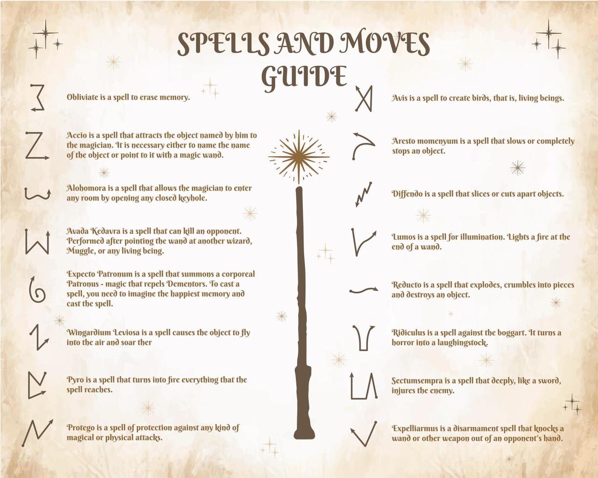 A guide to spells and wand movements in the school of magic. A set of spells. Vector illustration.