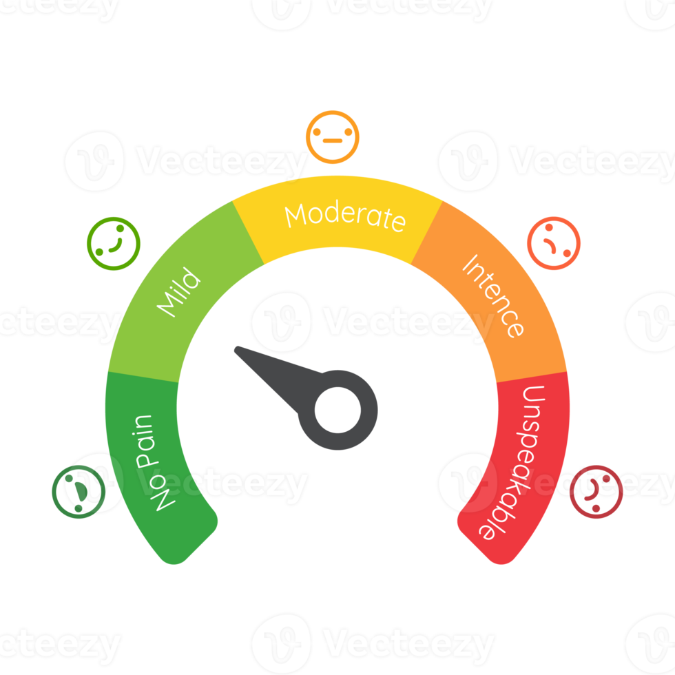 Poor and good customer satisfaction metrics Bad credit score. business service rating illustration png