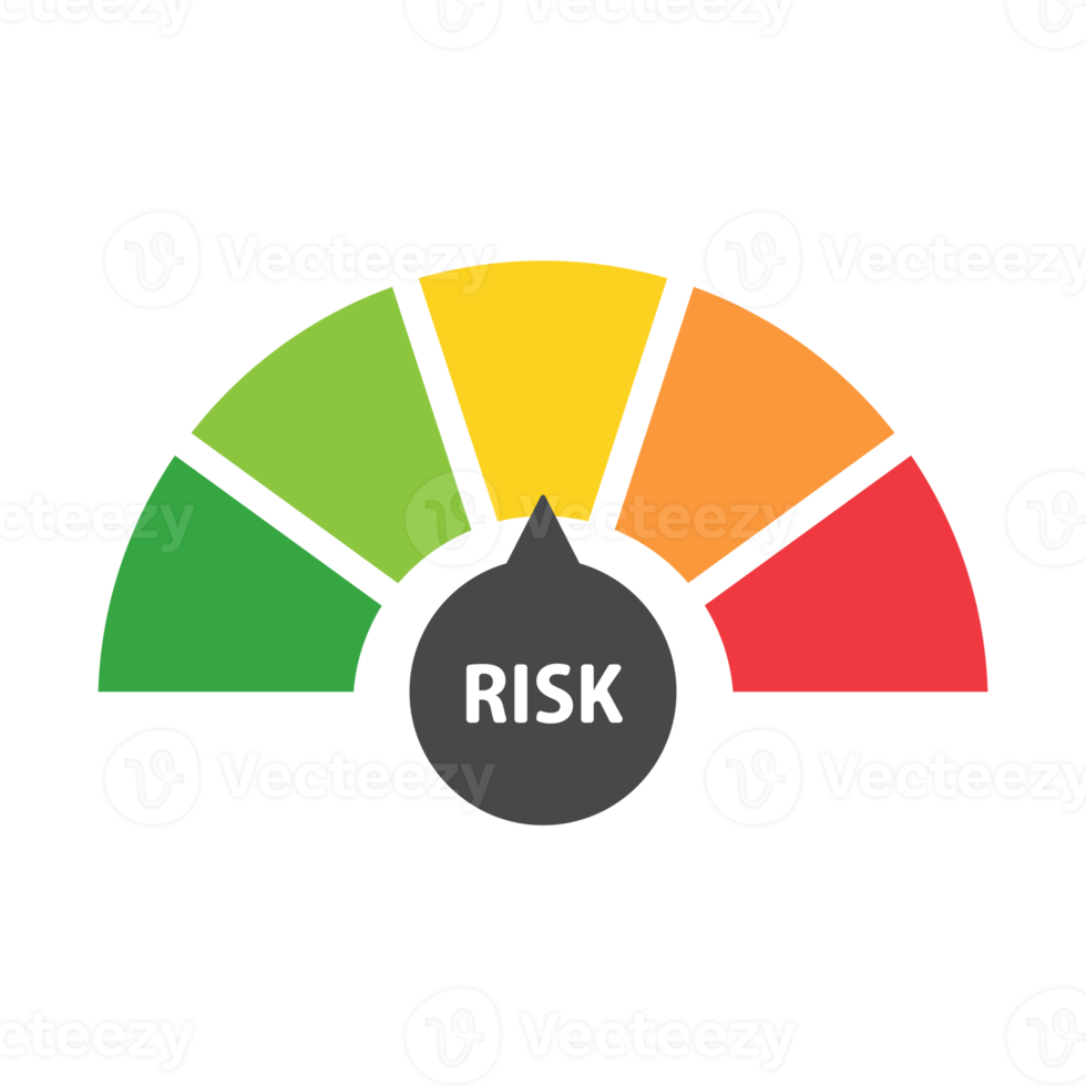 la aguja de kilometraje mide el nivel de riesgo empresarial. concepto de gestión de riesgos antes de invertir png