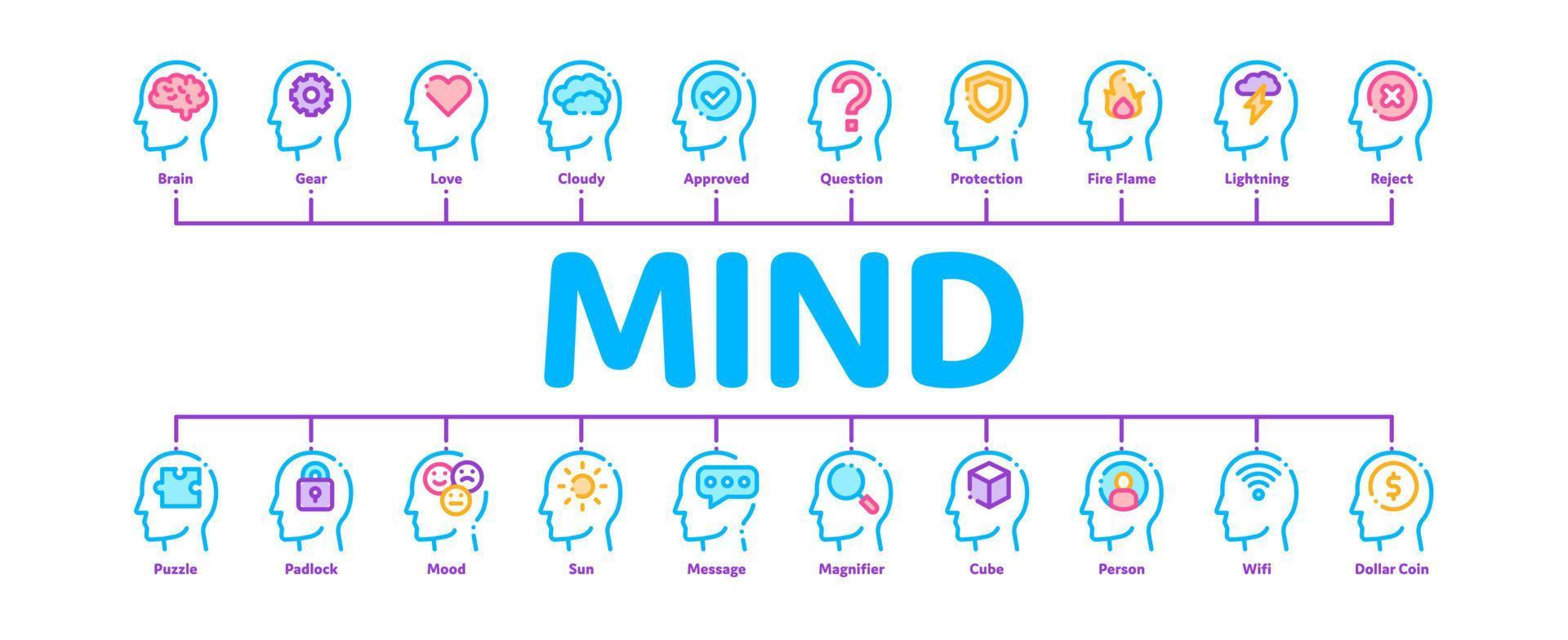 Mind Minimal Infographic Banner Vector