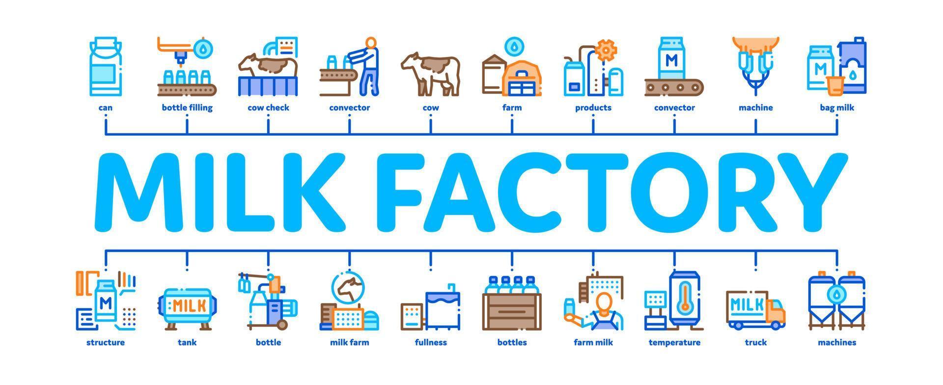 vector de banner de infografía mínima de producto de fábrica de leche