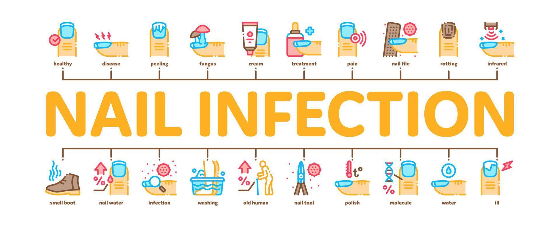 Nail Infection Disease Minimal Infographic Banner Vector