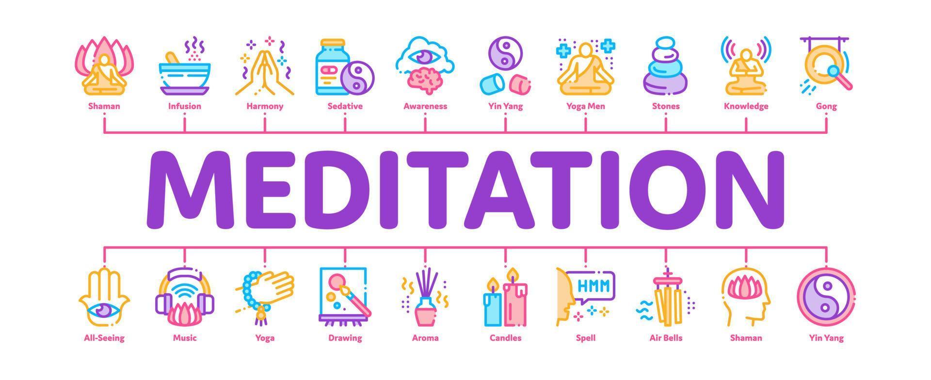 práctica de meditación vector de banner infográfico mínimo