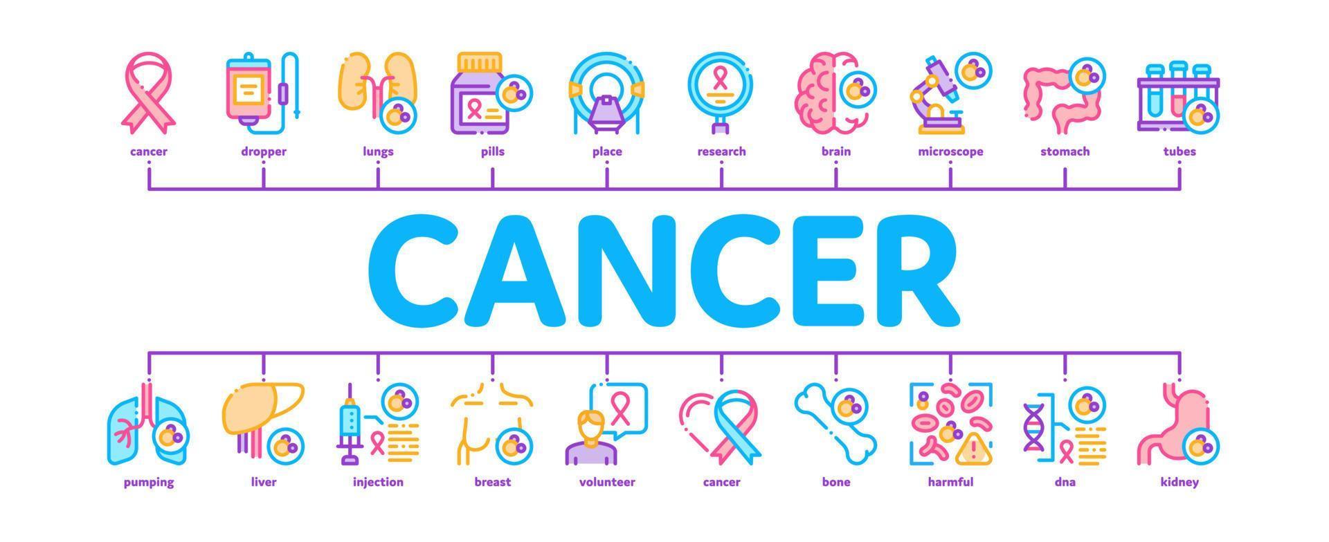 vector de banner infográfico mínimo de enfermedad humana de cáncer