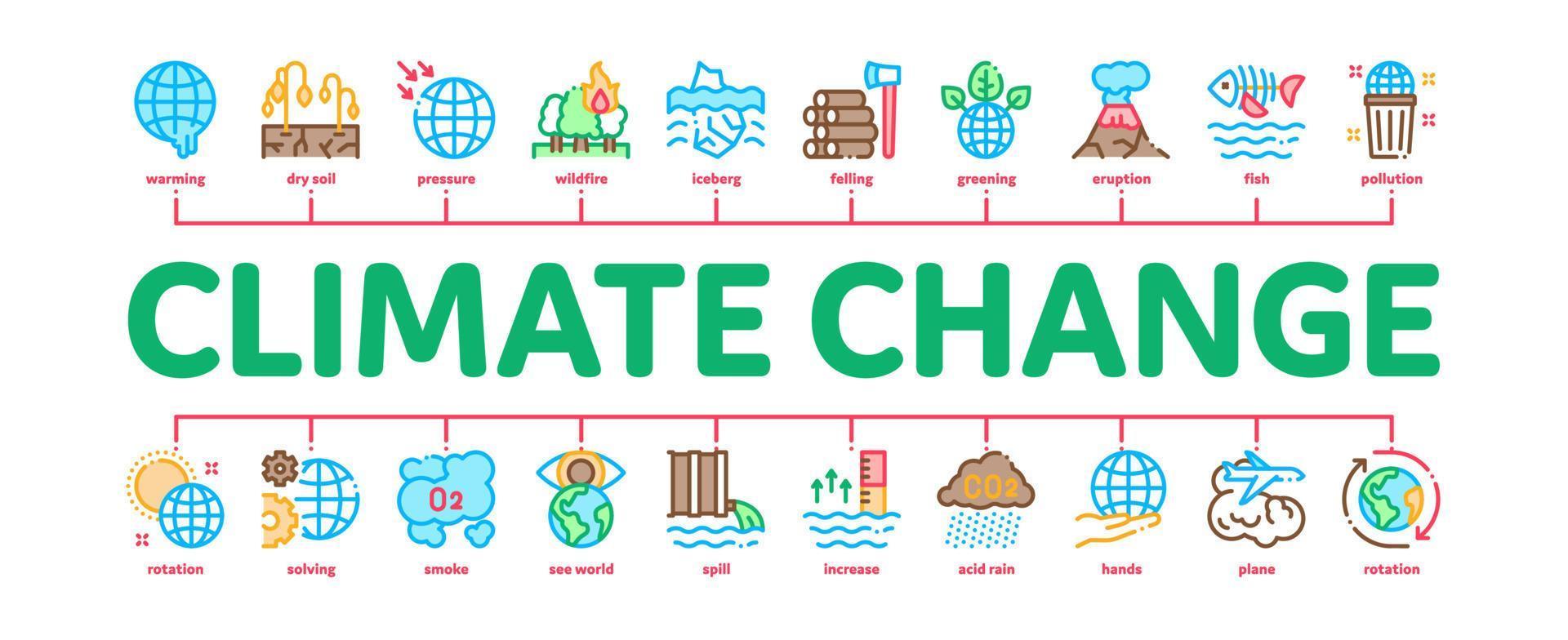 Climate Change Ecology Minimal Infographic Banner Vector