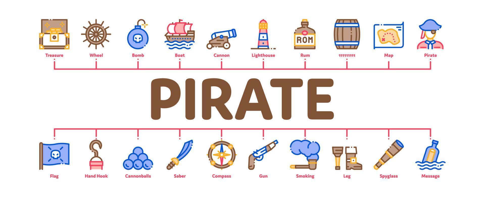 vector de banner de infografía mínima de herramienta de bandido de mar pirata