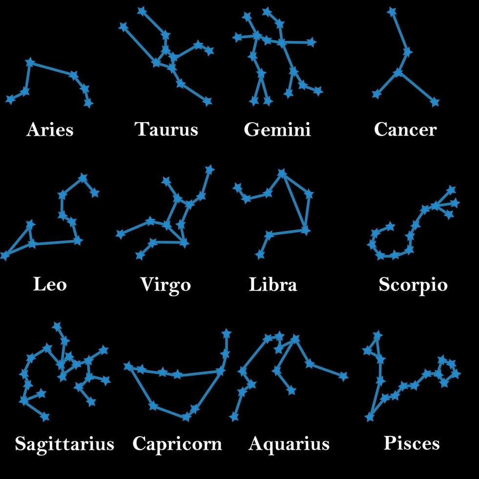 Twelve constellations of zodiac signs with inscriptions. zodiac horoscope vector