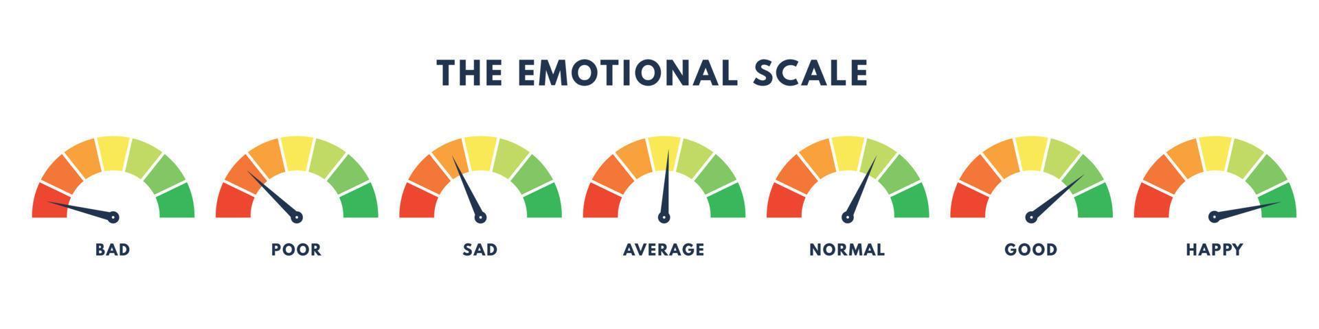 The emotional scale graph. Color power indicator. Good or bad mood. Vector isolated illustration