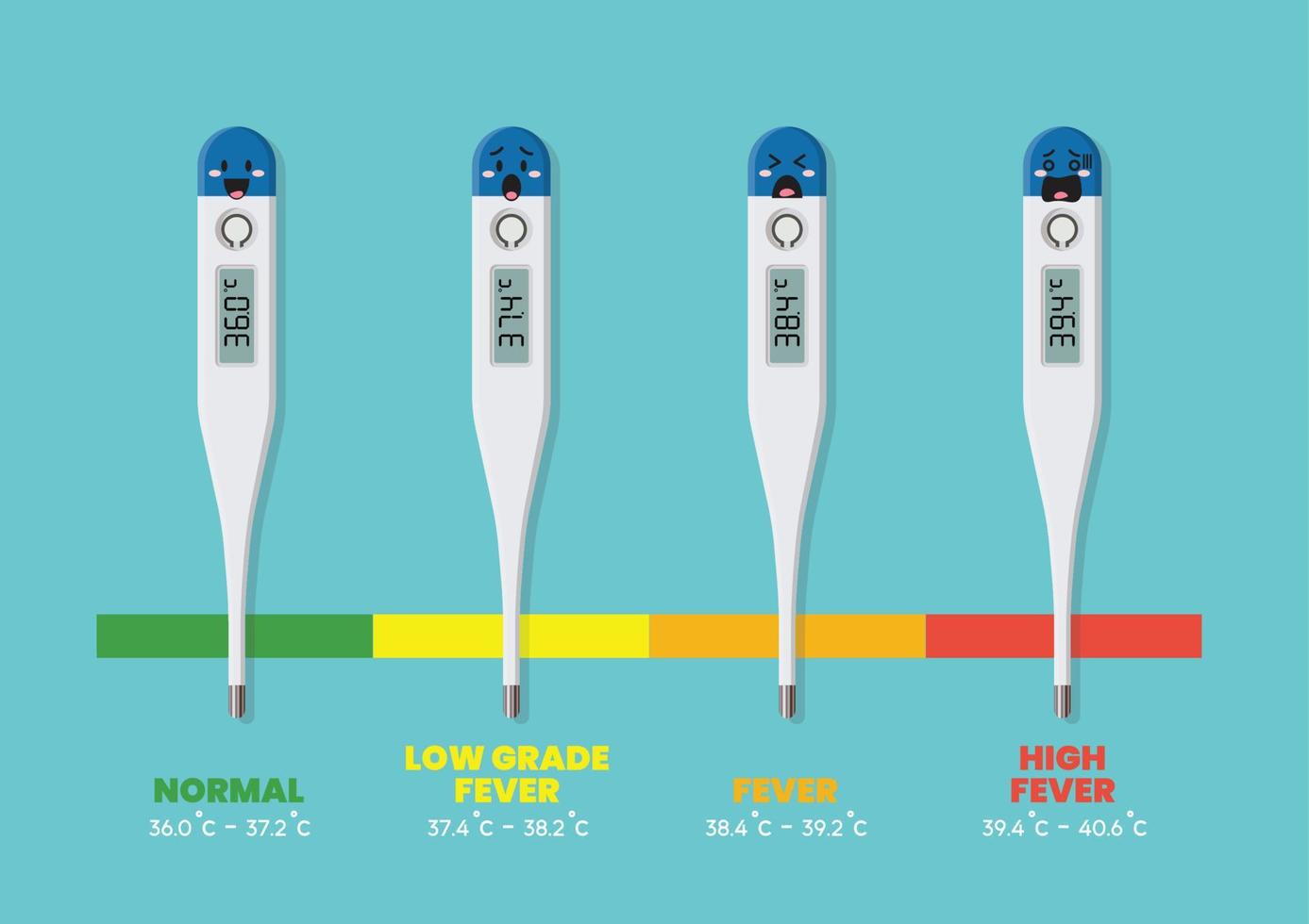 Emoji characters of Fevers and Normal Body Temperature chart vector