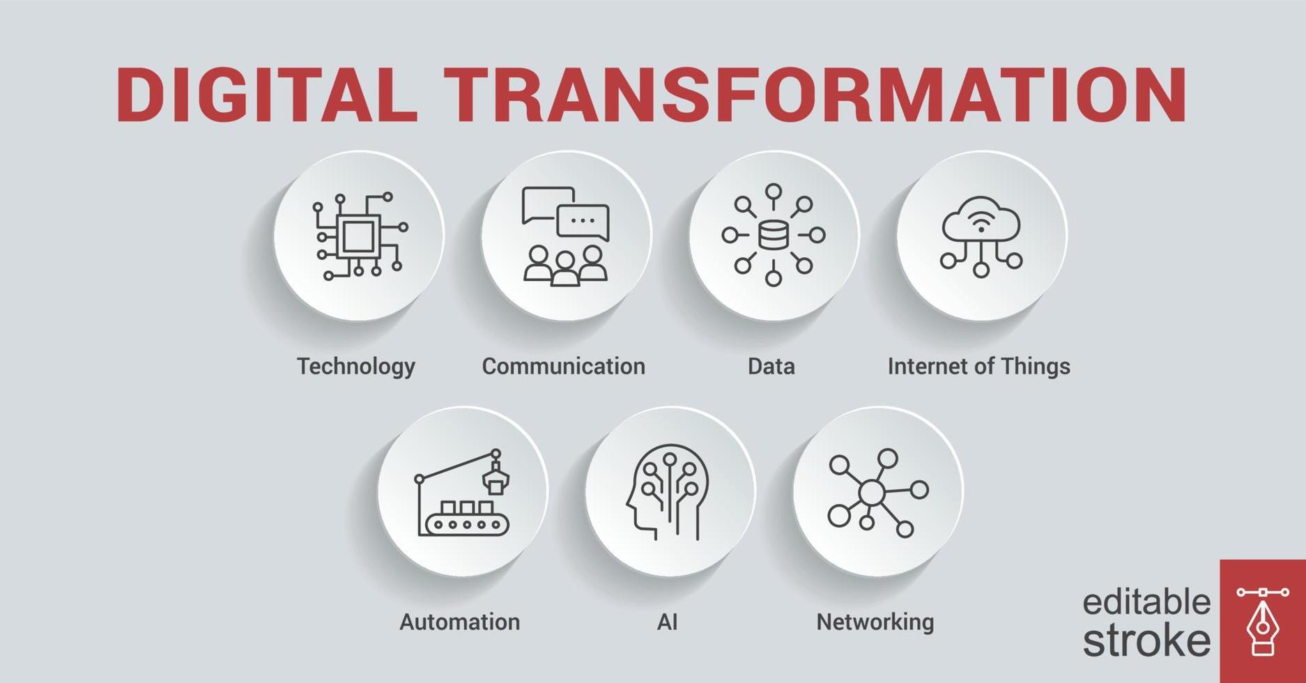 icono web de banner de transformación digital en futurista, ai, tecnología, comunicación, iot, automatización y computación en la nube. infografía vectorial mínima. trazo editable eps 10. vector