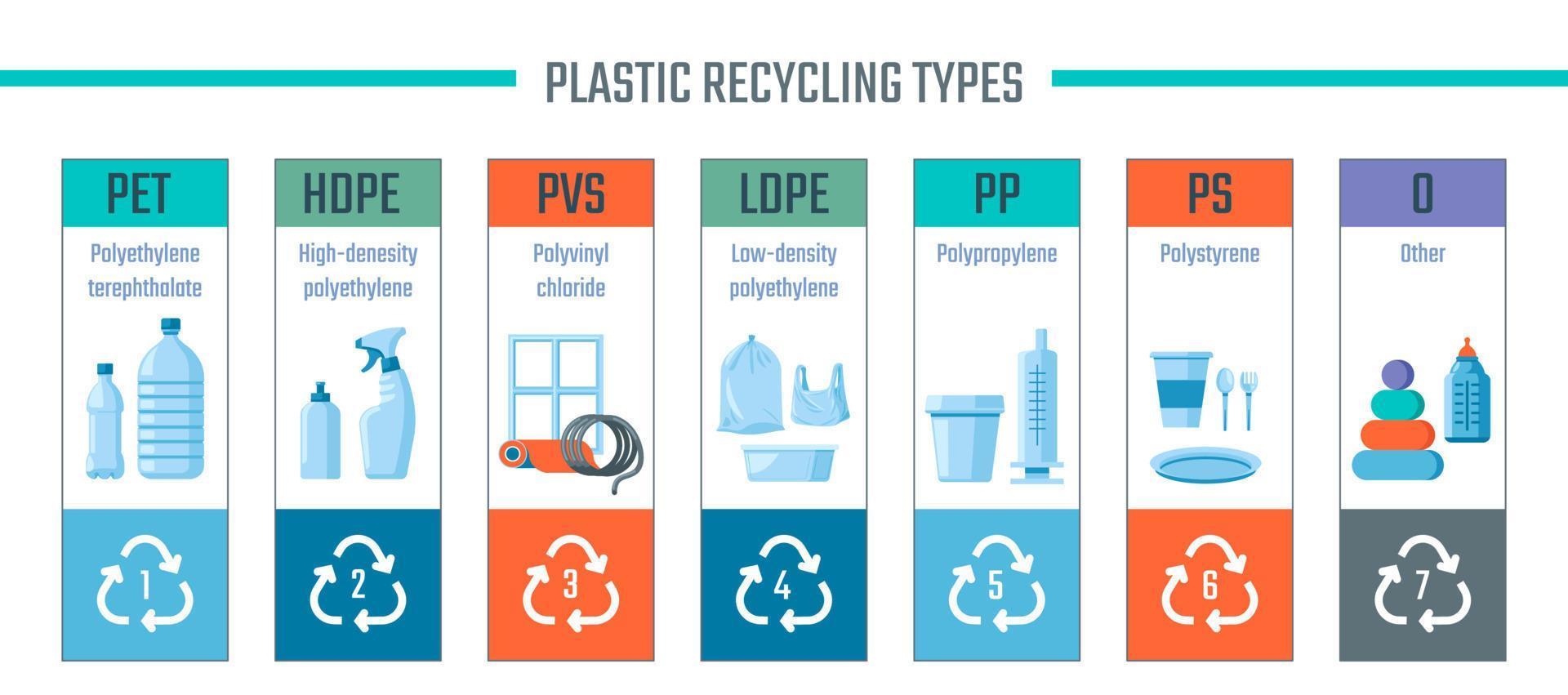 tipos de reciclaje de plástico, tipos de etiquetas de botellas vector
