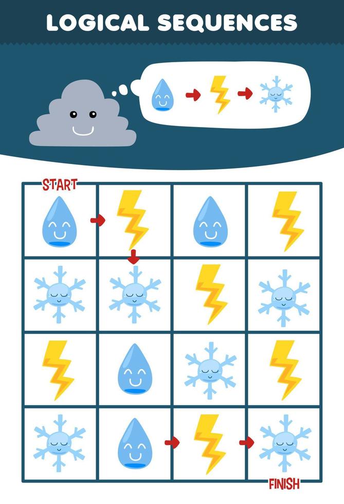 Education game for children logical sequence help cute cartoon cloud sort water thunder and snowflake from start to finish printable nature worksheet vector