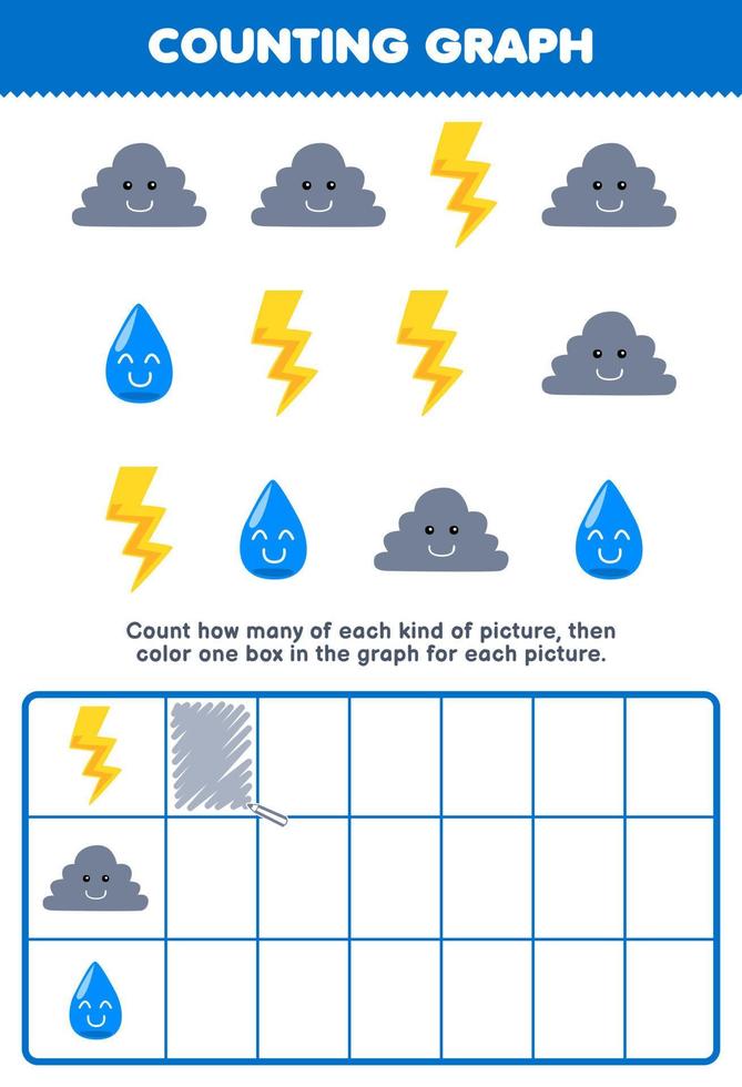 Education game for children count how many cute cartoon cloud thunder water then color the box in the graph printable nature worksheet vector