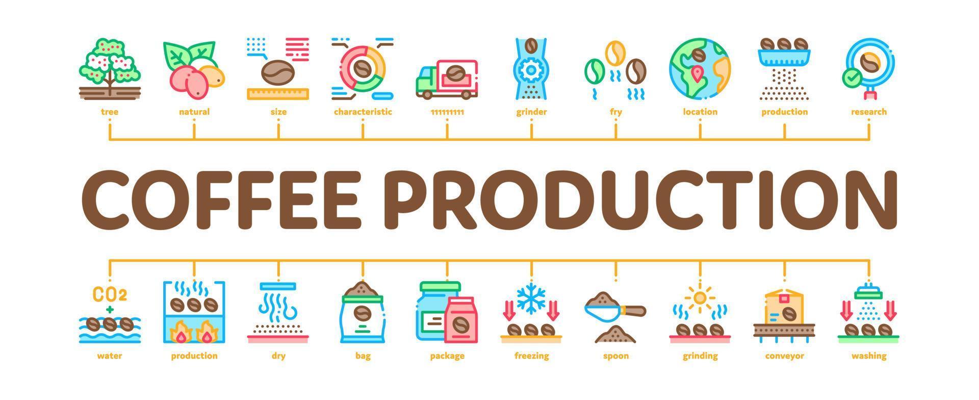 Coffee Production Minimal Infographic Banner Vector