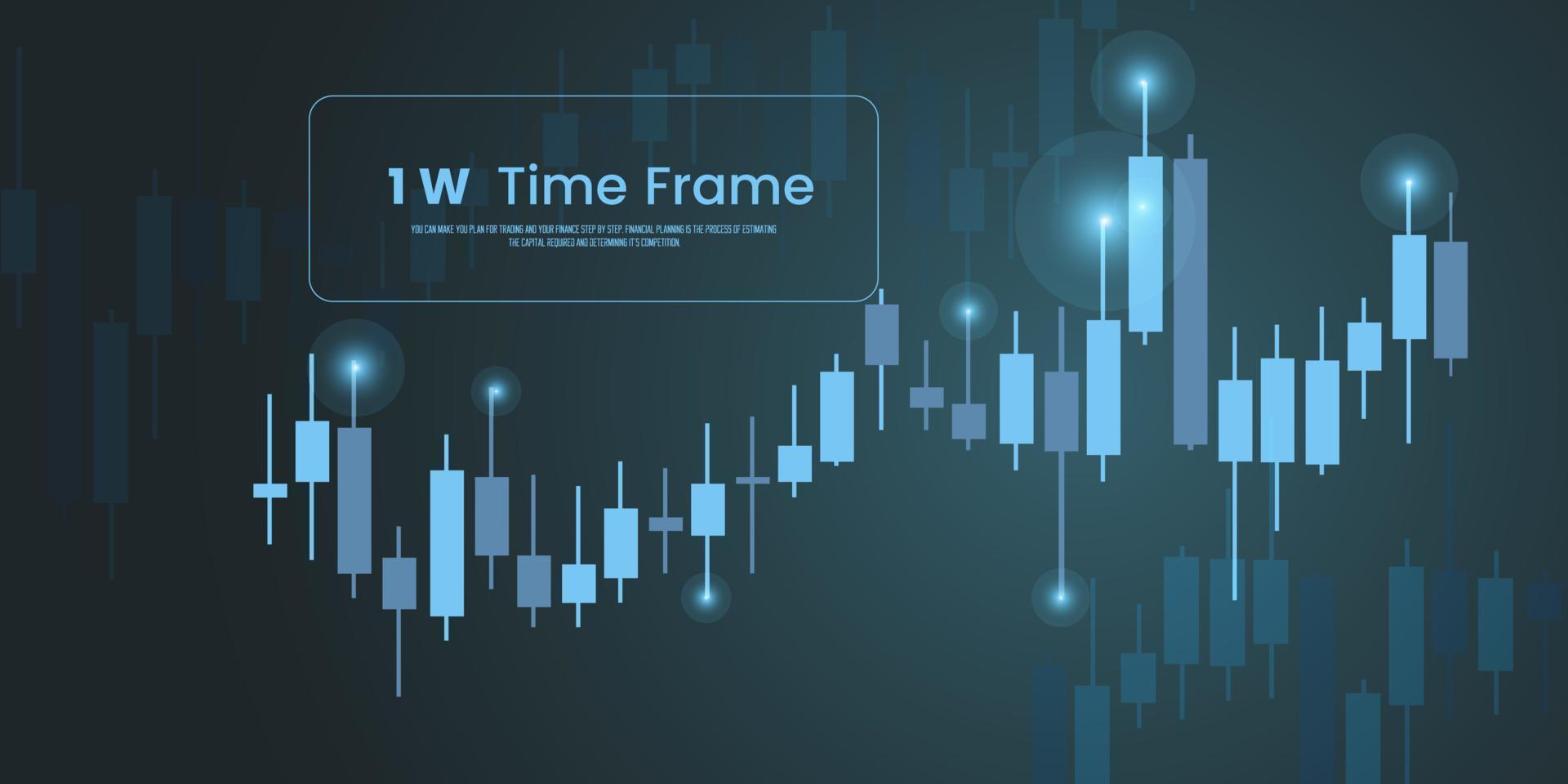 Marco de tiempo de 1w, barras de velas de color azul del gráfico comercial, gráfico de barras, tendencia del mercado de valores alcista y diseño de concepto de comercio técnico forex. vector