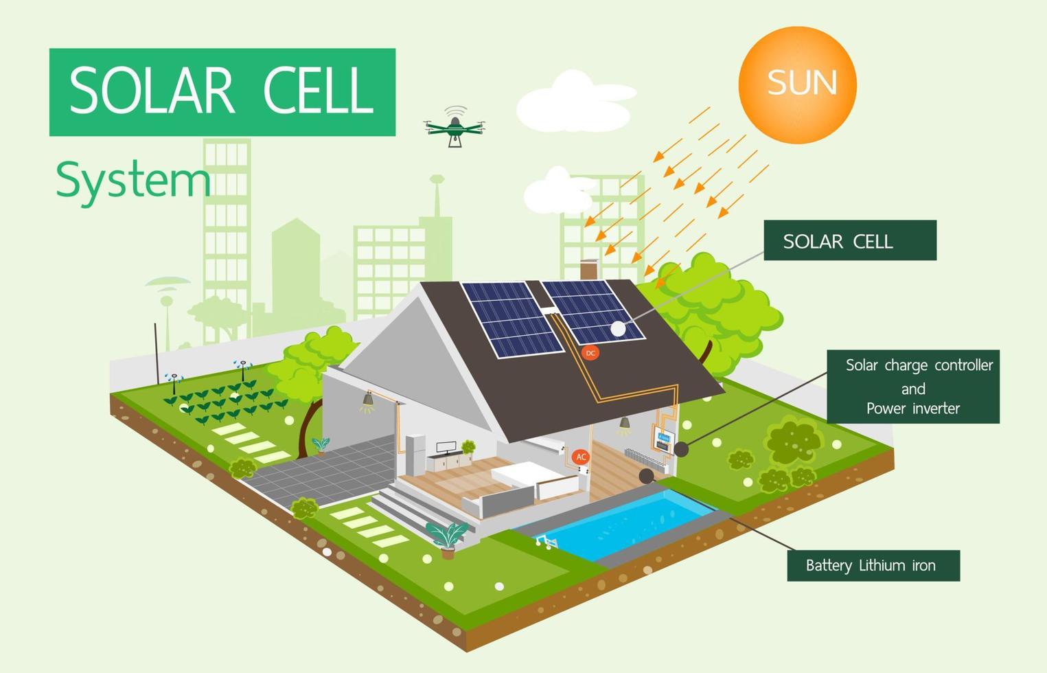 sistema de células solares, producción de energía limpia en formato vectorial. vector