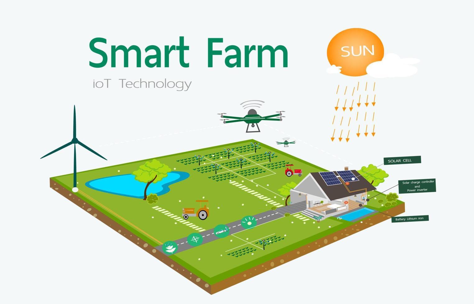 El sistema de marco inteligente conecta equipos agrícolas modernos vector