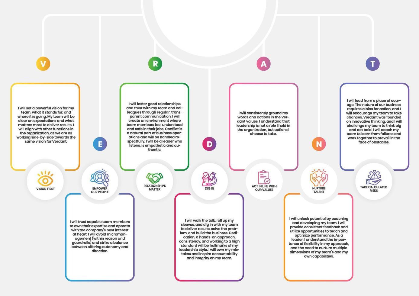 plantilla de diseño de tabla de principios de líder editable vector eps