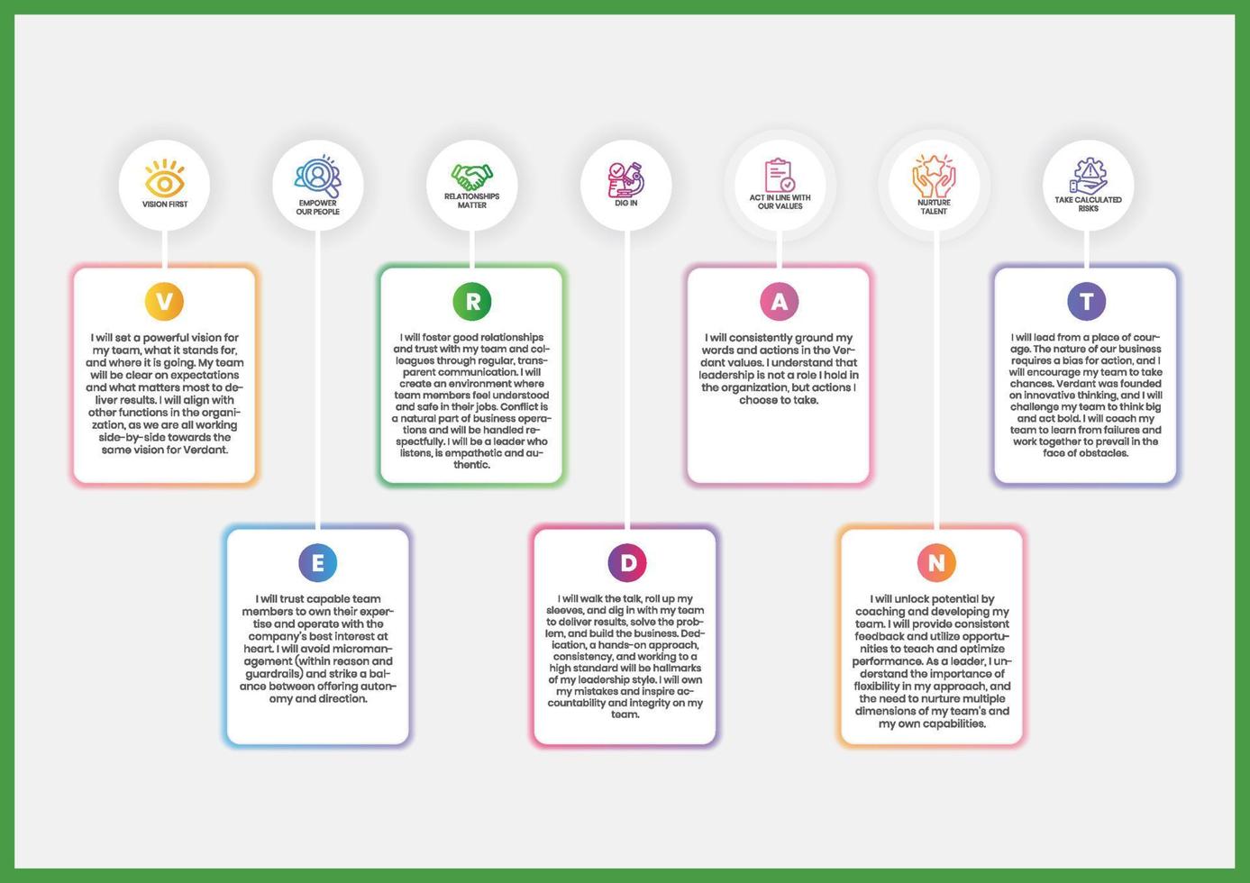 editable leader principles table design template EPS vector